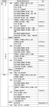 人力資(zī)源社會保障部 交通運輸部關于深化船舶專業技術人員(yuán)職稱  制度改革的指導意見